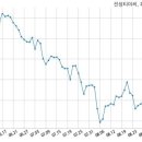 주식회사 진성티이씨