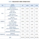 [책 후기] 마법의 연금 굴리기 (ETF, 연금저축, IRP, ISA)