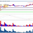 23년11월10일[금] 5,10선 기준 매매 이미지