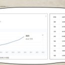 호원청과