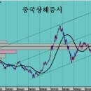 쥬라기 이미지