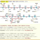 [28인승 리무진 운행합니다 2024년 5월 3일밤 출발) 지리산( 화엄사 ~천왕봉~대원사&성삼재-천왕봉-중산리 종주 이미지