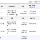 보통3리경로당 이미지