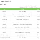 오금동주민센터 | 장난감 대여] 하하호호 장난감 도서관 잠실점 방문 후기: 회원증 발급부터 대여 연장, 유모차 꿀팁까지...