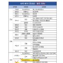 제주도게스트하우스 협재정류장 이미지