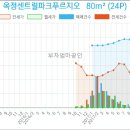 옥정센트럴파크푸르지오 이미지