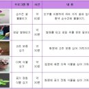 동인체험 이미지