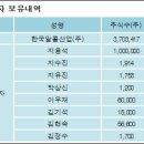 한국알콜산업(주) - 용인시 기흥구 | 한국알콜산업(주)