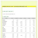 [2015년 3월 27일 금 - 증시데일리] 모닝증시핵심 매일체크 (미증시 마감 시황 / 전일증시 마감 시황 / 특징종목 / 시장추세 / 핵심이슈 등) 이미지