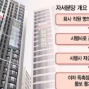 (유)로얄관광 이미지
