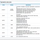 구)대동초 이미지