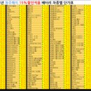 음성자동차정비공업사 이미지