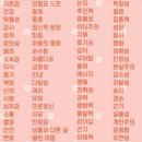 동규농장 | [나의 가치 찾기 릴레이] From. 글린다님, 동규님 / 김밥'산'파티로 치팅, 미인계 닭 가슴살 3끼 클리어!