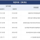 대경정보