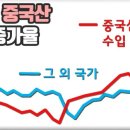 월드무역 이미지