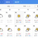 경기도 포천시 내촌면 베어스타운 개장 준비, 주간 날씨, 다음 주 주말부터 기온 내려감 이미지