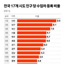 성지수입 이미지