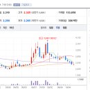 동방유통 이미지