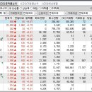 2024년 3월 21일 시간외 특이종목 이미지