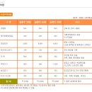 할매보쌈 이미지