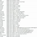 정정균치과의원 이미지