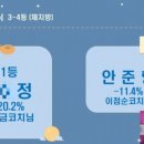 파란점핑