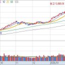 제이에스1호 태양광발전소 | 2월 20일 상한가 급등주 정리