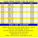 오늘의 편성표 2024년 11월 1일(금) 부산/제주경마 이미지