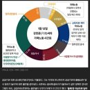 우리는 하루 2시간 반을 '가짜노동'에 허비하고 있다 이미지