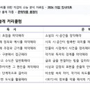 도봉-쌍문-도봉-1240 이미지