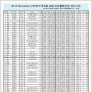 아마존수족관 - 연제구 월드컵대로 17 | 아마존수족관