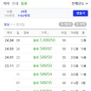 옥동주공3아파트 이미지