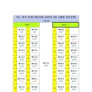 제130차 강원도 인제 곰배령(1,164m) 정기산행 신청 접수(만차 마감) 이미지