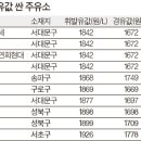 중앙알뜰주유소