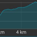양운우체국 이미지