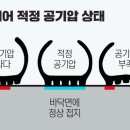 1등 타이어 이미지