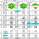 9월 6일 대기표 당번 정영빈 ( 04:40 ~ 13:40 ) 김도완 ( 12:00 ~ 21:00 ) 이미지