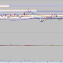 에스앤디약품 이미지