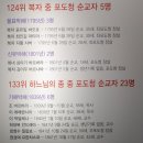 포도청 이미지