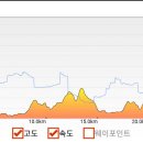 물래산 등산로 이미지