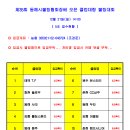 제35회 동해시볼링협회장배 5조 - 접수란 이미지