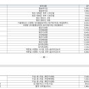 골프존파크(스크린7타석) 이미지