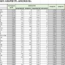 강현개발(주) 이미지