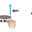 모멘트(Moment)