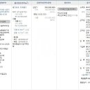 신촌리 경로당 이미지
