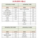 도담컨시어지(행정사&인력개발) 이미지