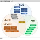 (주)티에이치엔