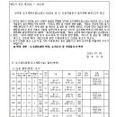 소로3-54 이미지