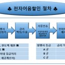 에스이씨(SEC) 이미지