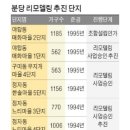 느티마을3.4단지.한솔마을7단지 이미지